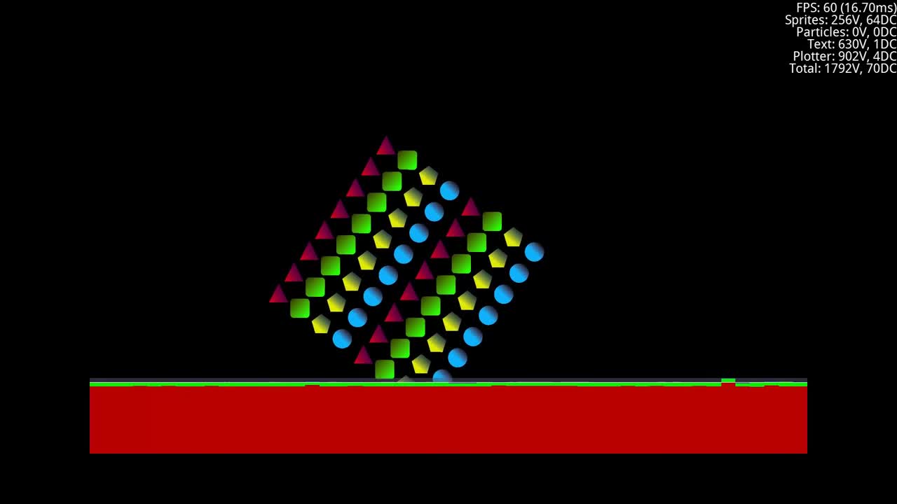 nCine tests video - ModDB