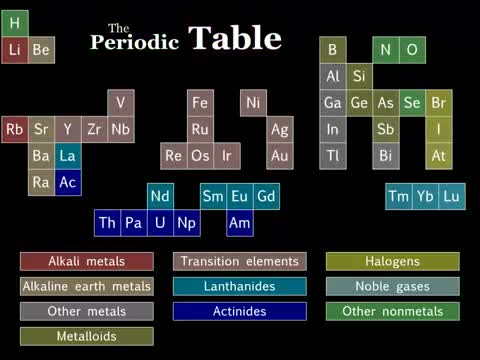 The Elements Song video - Science! - Mod DB